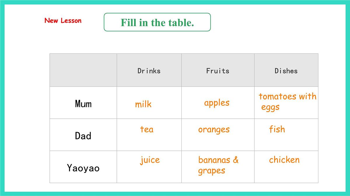 人教精通版英语三年级上册Unit 6 Food Lesson3（课件）第6页