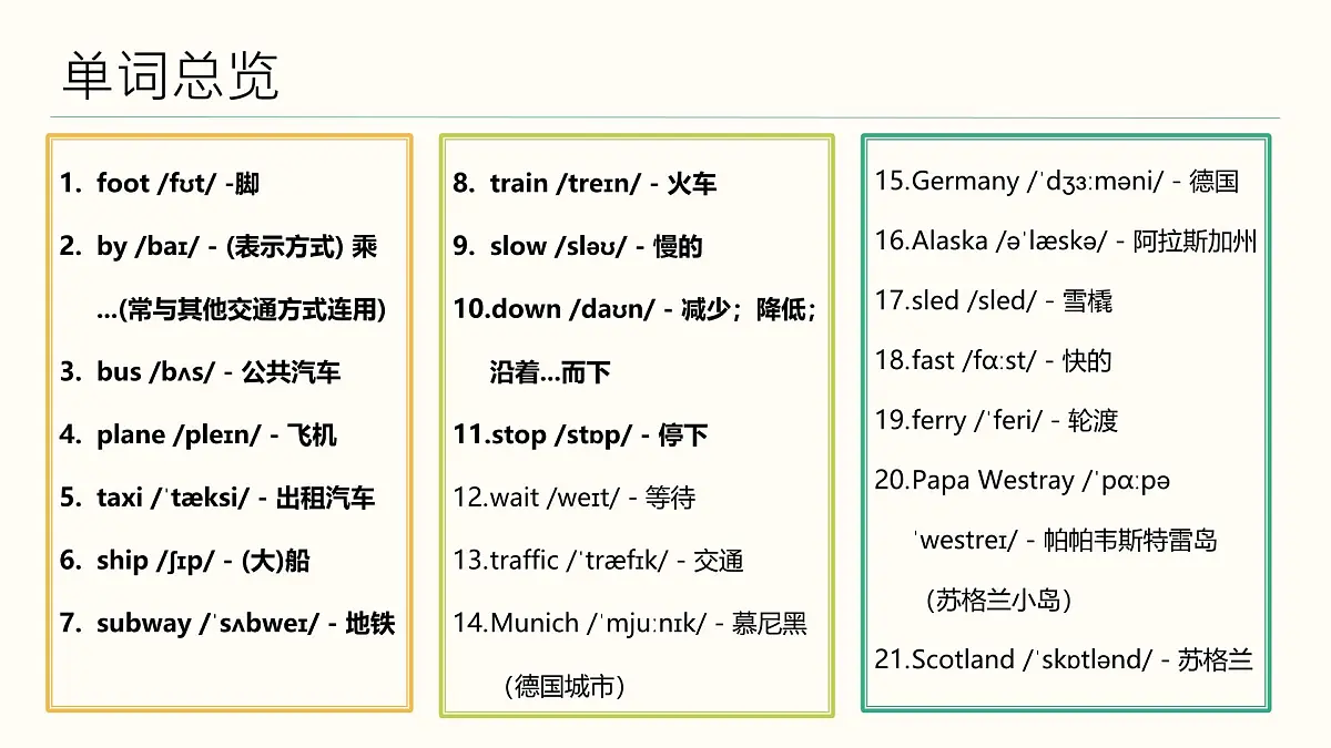 Uni t2 Ways to go to school 深度学习单词自学音频版（课件）-2025-2026学年人教PEP版第2页