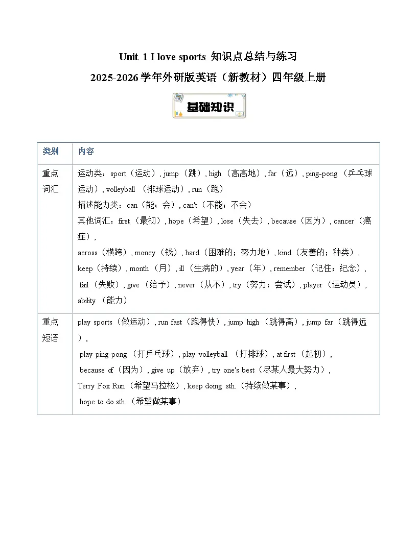 Unit 1 I love sports 知识点总结与练习（含答案） 2025-2026学年外研版（三起）英语（新教材）四年级上册第1页