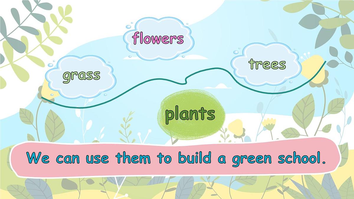 2025年 人教版PEP三年级英语上册Unit 4 Plants around us B Let's talk & Look and discuss课件第6页