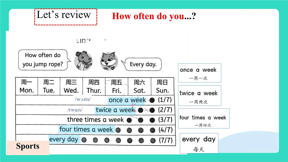 人教精通版英语四年级上册Revision 1（课件）第5页