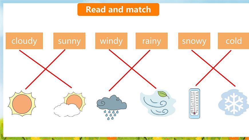 Unit 3  What's the weather like Fuel up（课件）2025-2026学年外研版四年级英语上册第3页