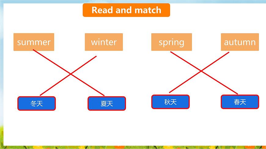 Unit 4 Wonderful seasons Get ready&Start up（课件）2025-2026学年外研版四年级英语上册第6页