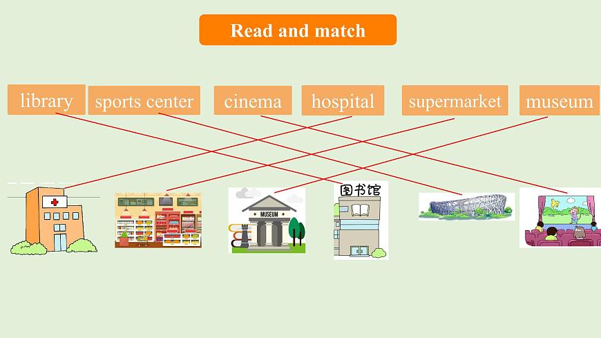 Unit 6  Find your way Fuel up（课件）2025-2026学年外研版四年级英语上册第3页