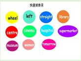 Unit 6  Find your way Speed up（課件）2025-2026學年外研版四年級英語上冊