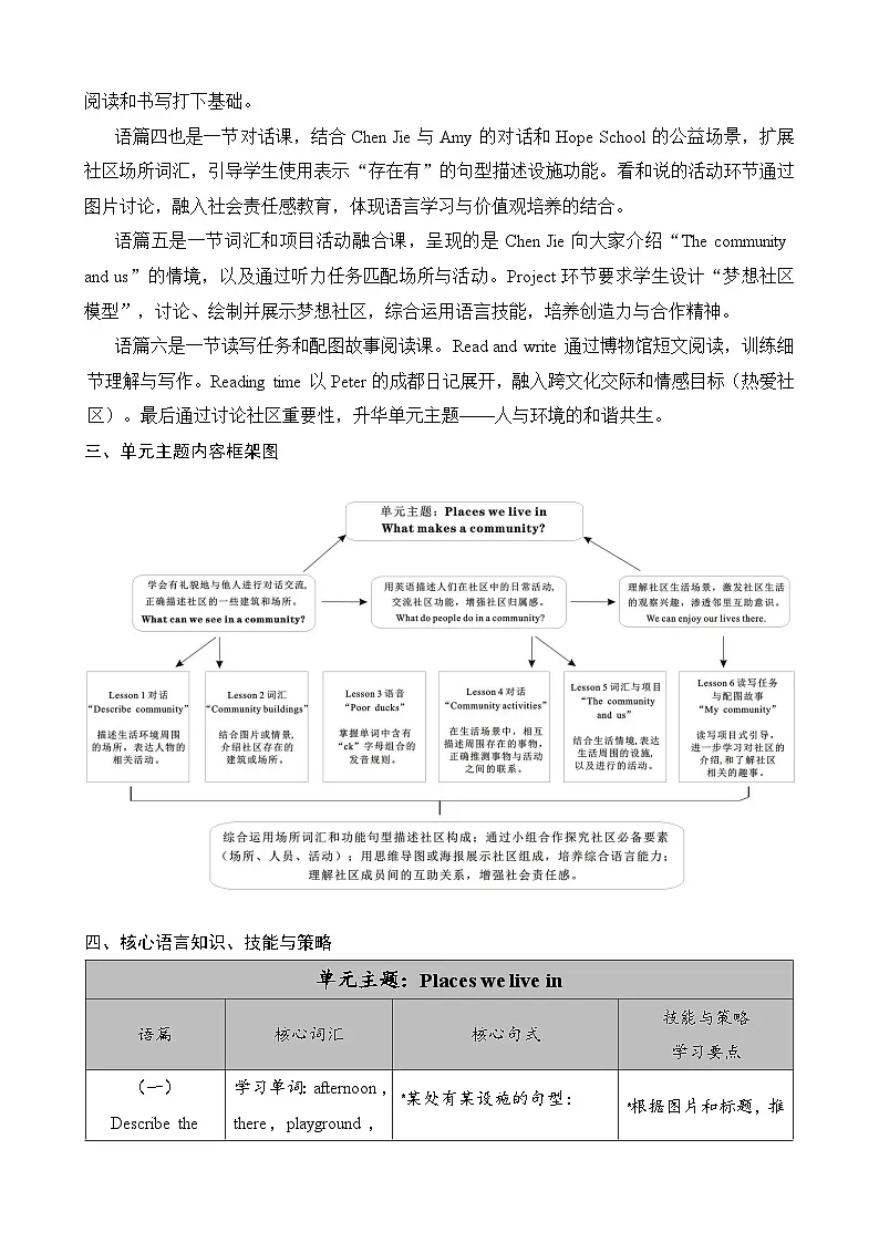 Unit 3 Places we live in表格式教案 2025-2026学年人教版四年级英语上册第2页