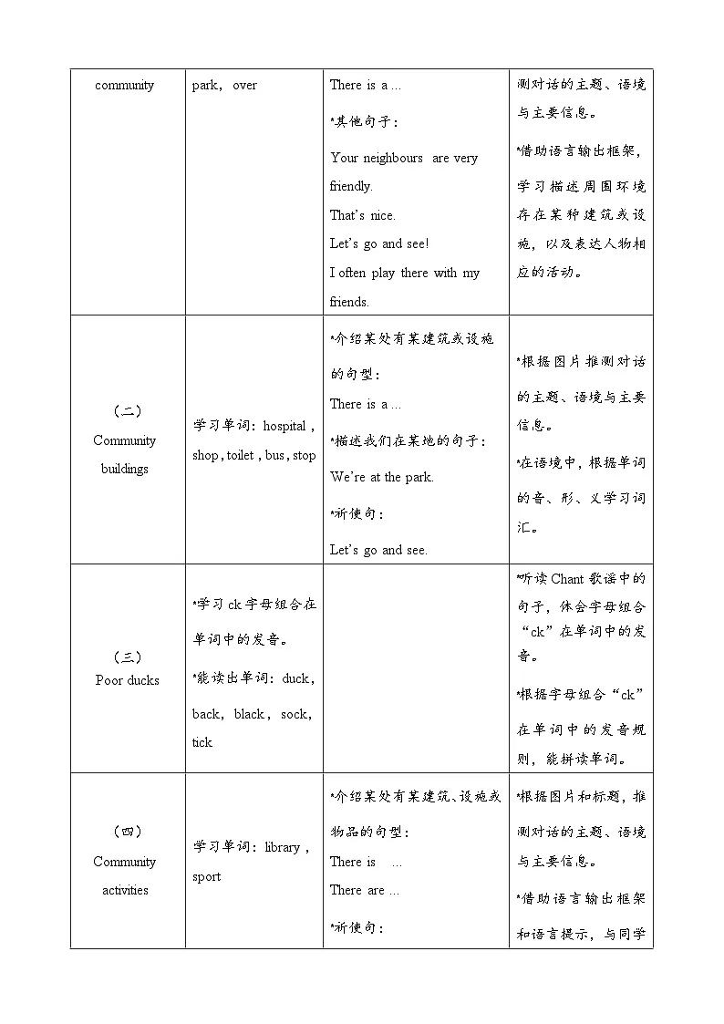 Unit 3 Places we live in表格式教案 2025-2026学年人教版四年级英语上册第3页