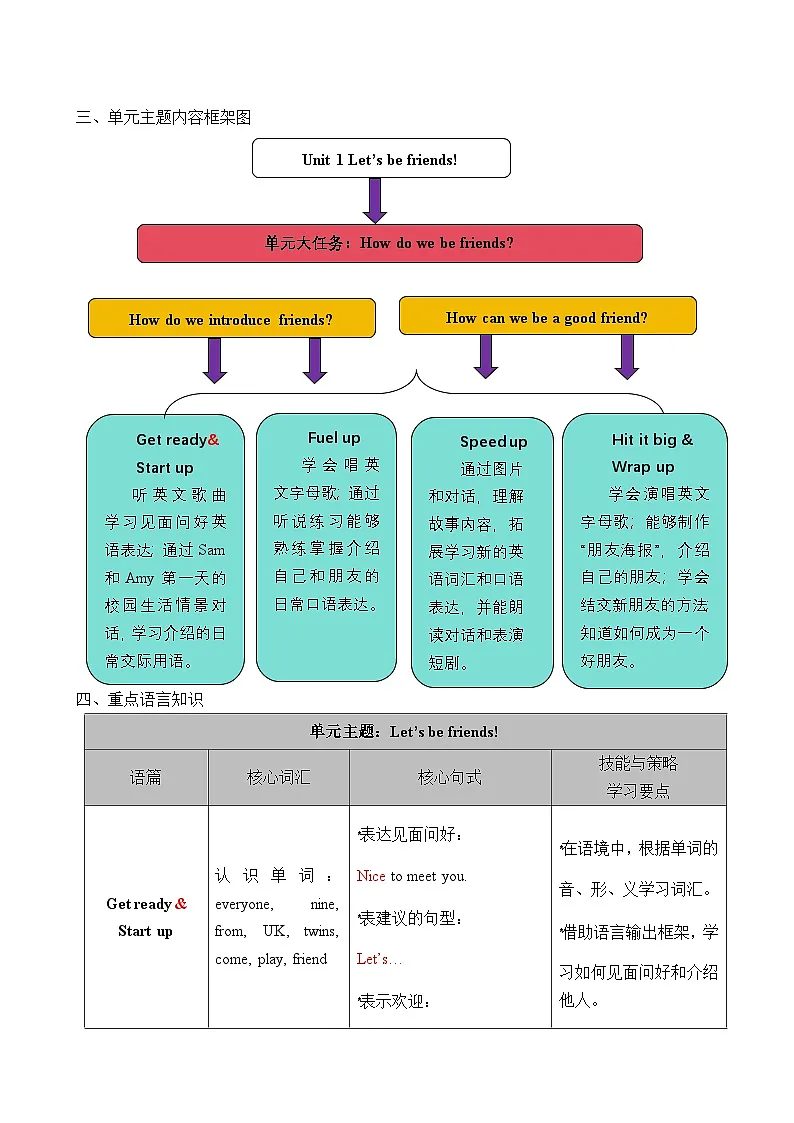 Unit 1 Let’s be friends!（表格式教案）2025-2026学年外研版三年级英语上册第2页