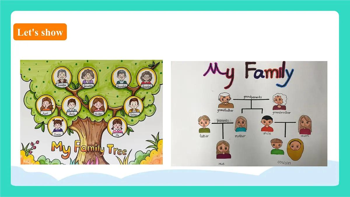 北京版英语三年级上册Unit Seven Meet My Family Lesson 24 Family Photos（课件）第3页