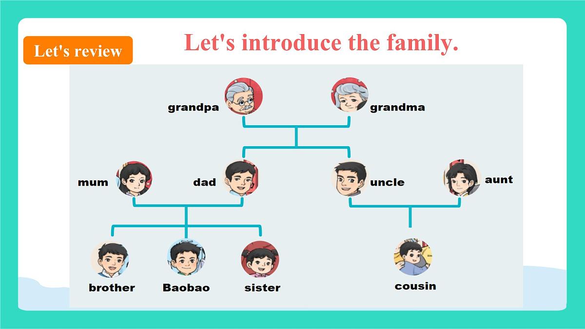 北京版英语三年级上册Unit Seven Meet My Family Lesson 26 I Love My Family（课件）第2页