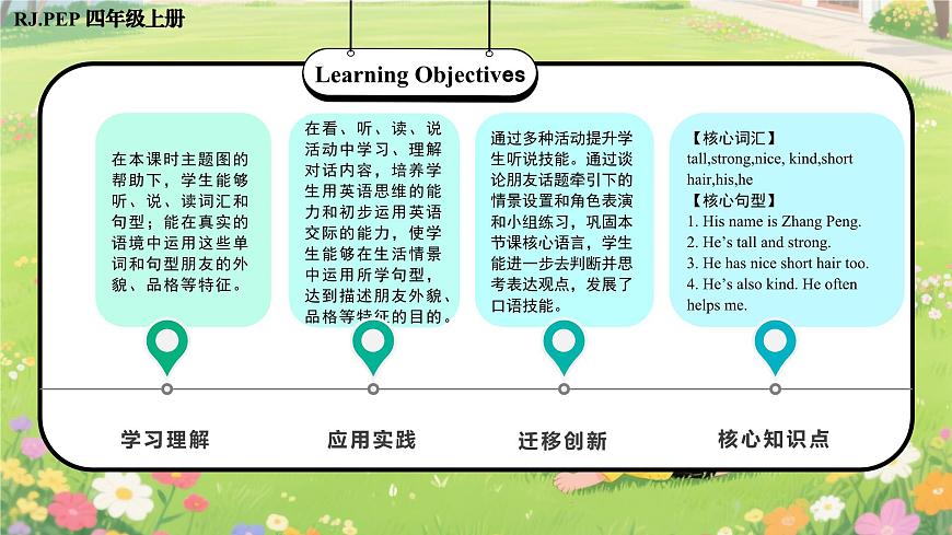 新人教版小学英语四年级上册 Unit 2 第1课时 Part A Let’s talk&Say and draw 同步课件第2页