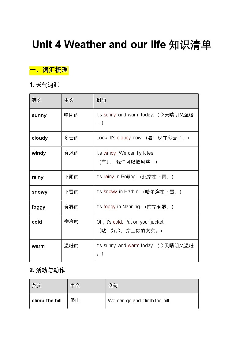 2024版鲁科版四年级英语上册 Unit 4 Weather and our life 知识清单 (含写作指导)第1页