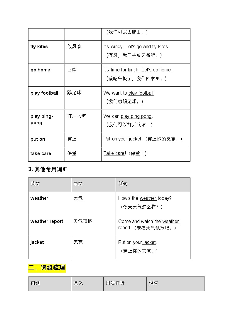 2024版鲁科版四年级英语上册 Unit 4 Weather and our life 知识清单 (含写作指导)第2页