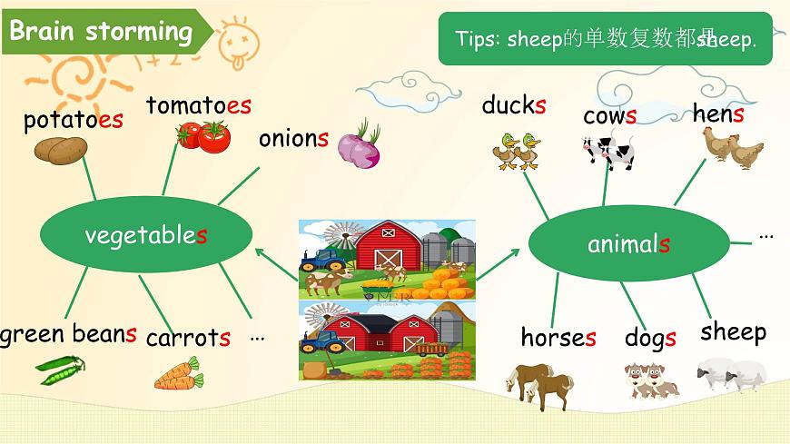 Unit 4 At the farm-B Let's learn（课件）-2024-2025学年人教PEP版英语四年级下册第3页