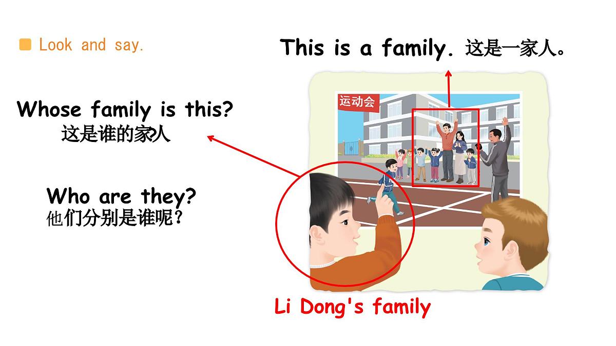 小学  英语  人教PEP版（一起）（2024）  一年级上册Unit 5 People around me 课件第2页