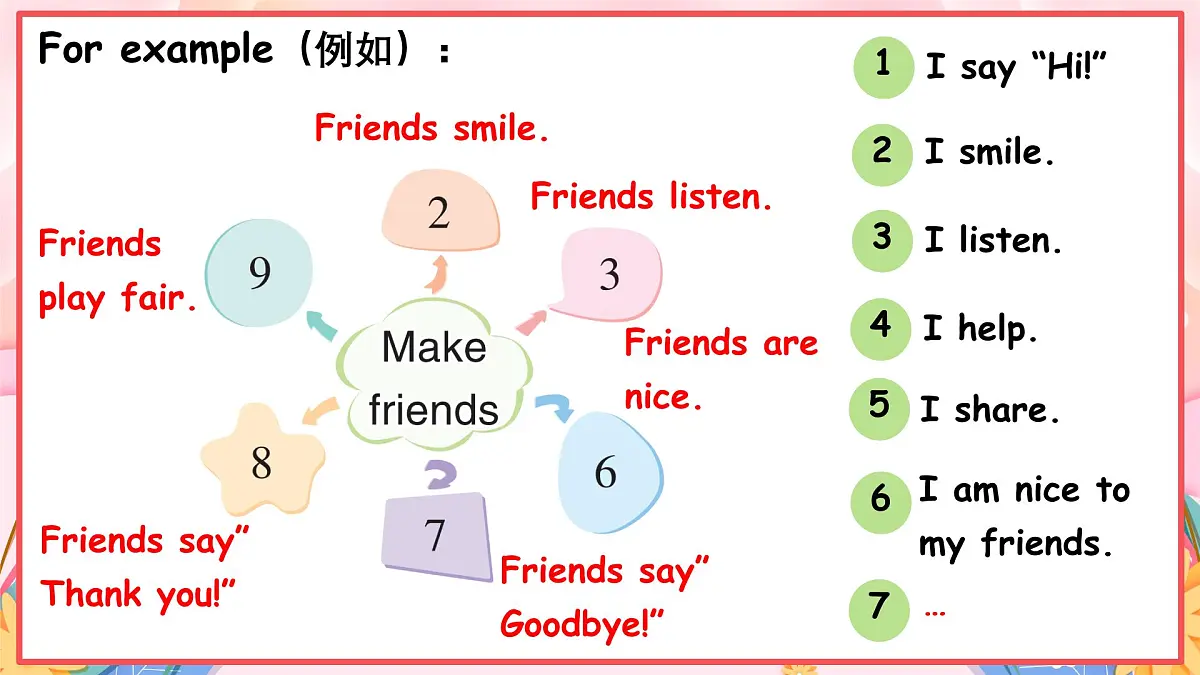 人教版PEP三年级英语上册课件《Unit 1 Making friends》Part B第6页