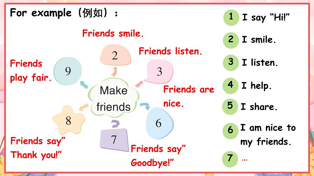 人教版PEP三年级英语上册课件《Unit 1 Making friends》Part B第6页