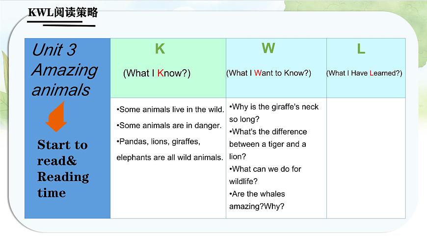 人教版PEP三年级上册英语课件《Unit 3 Amazing animals》Part C第5页