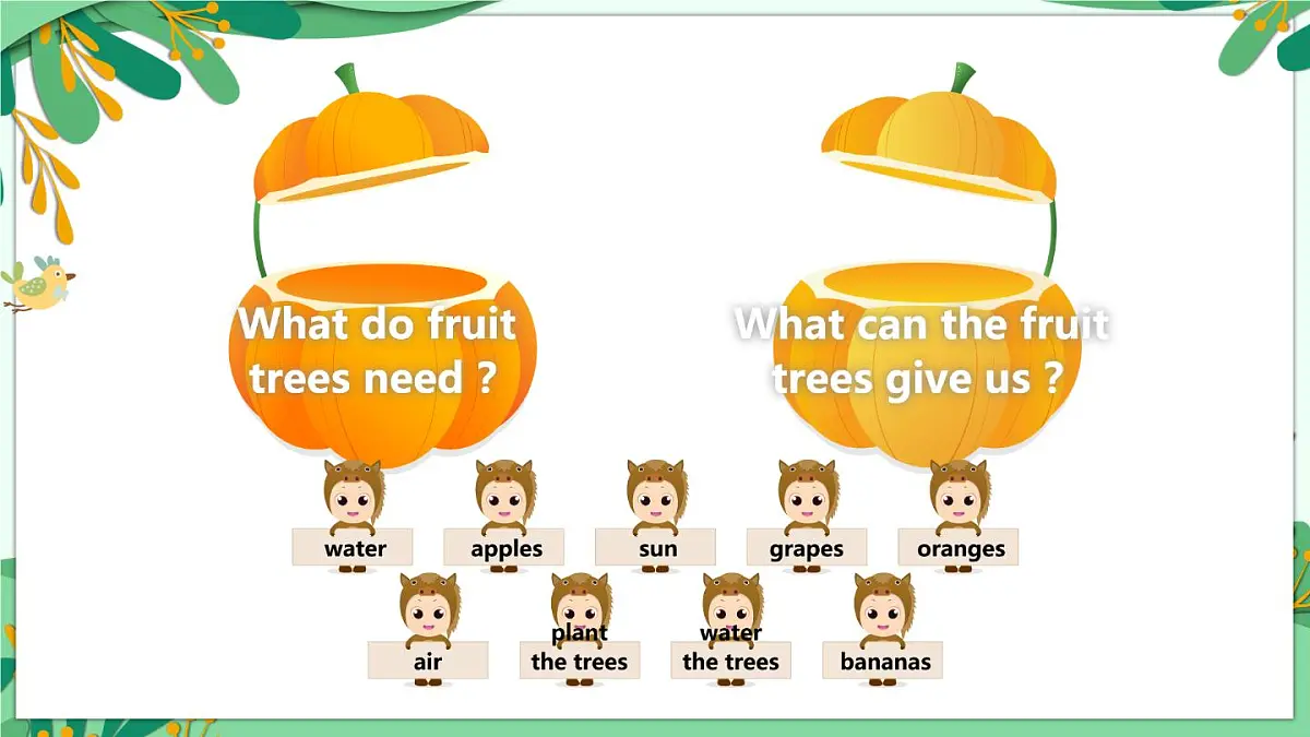 人教版PEP三年级上册英语课件《Unit 4 Plants around us Part C》第5页