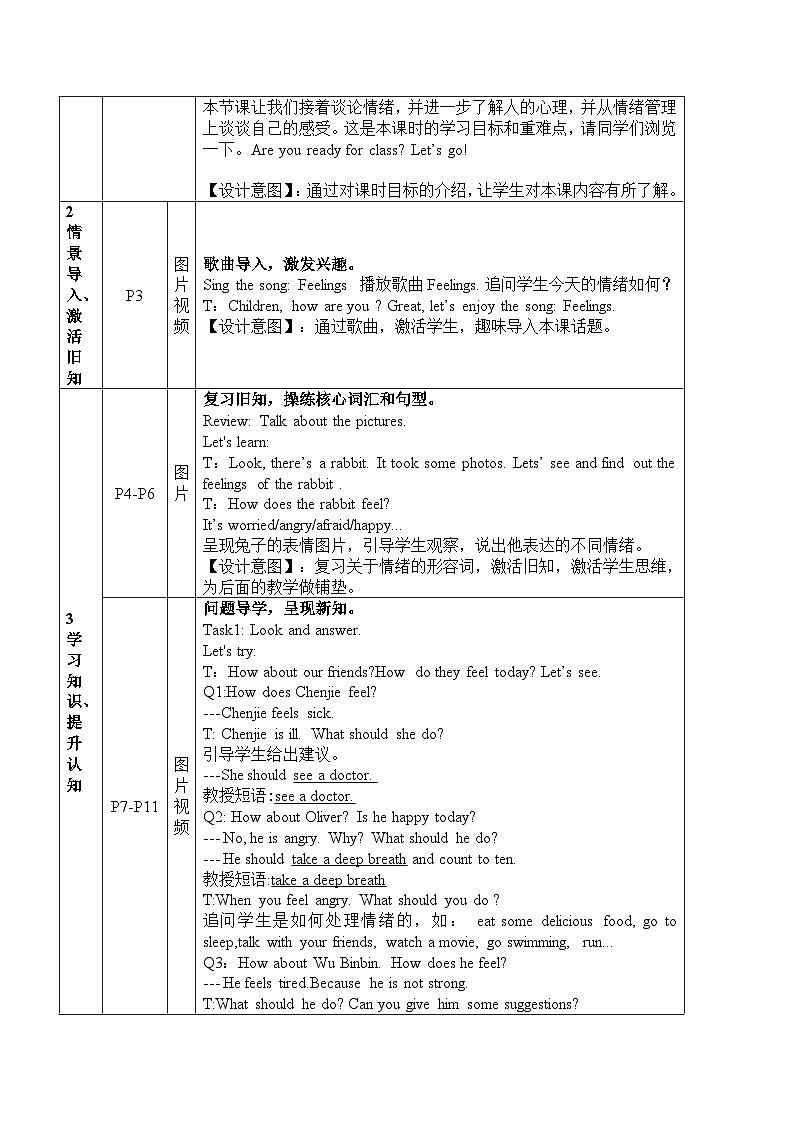 人教PEP英语六年级上册Unit 6 How do you feel_lesson 3 Feelings（教案）第2页