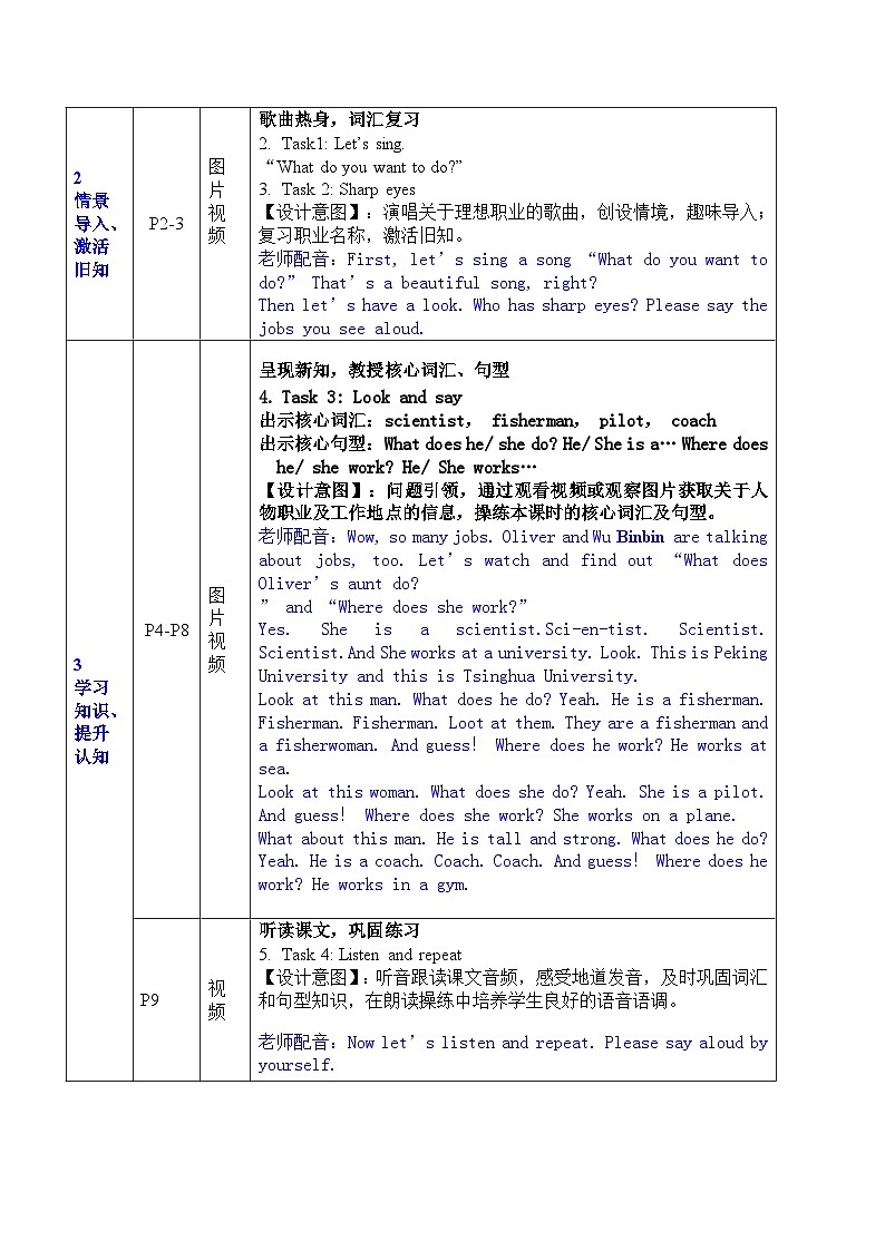 人教PEP英语六年级上册Unit 5 What does he do Part B Let’s try & Let’s talk& Let’s learn（教案）第2页