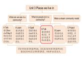 Unit 3 Places we live in  Part B 第1課時（課件）2025-2026學(xué)年人教版四年級英語上冊