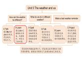 Unit 5 The weather and us Part  A 第2課時(shí)（課件 含音視頻）2025-2026學(xué)年人教版四年級(jí)英語(yǔ)上冊(cè)