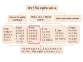 Unit 5 The weather and us Part A 第3課時(shí)（課件 含音視頻）2025-2026學(xué)年人教版四年級(jí)英語(yǔ)上冊(cè)