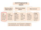 Unit 6 Changing for the seasons Part  A 第1課時（課件）2025-2026學年人教版四年級英語上冊