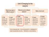 Unit 6 Changing for the seasons Part A 第3課時（課件）2025-2026學年人教版四年級英語上冊