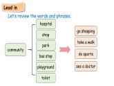 Unit 3 Places we live in  Part C（課件）2025-2026學(xué)年人教版四年級(jí)英語上冊(cè)