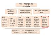 Unit 4 Helping in the community Part C（課件）2025-2026學(xué)年人教版四年級英語上冊