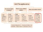 Unit 5 The weather and us Part C（課件 含有音視頻）2025-2026學(xué)年人教版四年級(jí)英語上冊(cè)