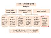 Unit 6 Changing for the seasons Part C（課件）2025-2026學(xué)年人教版四年級英語上冊