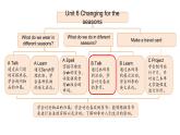 Unit 6 Changing for the seasons Part B 第1課時(shí)（課件含音視頻）2025-2026學(xué)年人教版四年級(jí)英語(yǔ)上冊(cè)