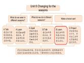 Unit 6 Changing for the seasons Part B 第2課時(shí)（課件含音視頻）2025-2026學(xué)年人教版四年級(jí)英語(yǔ)上冊(cè)