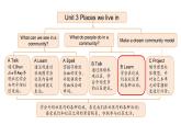 Unit 3 Places we live in  Part B 第2課時（課件 含音視頻）2025-2026學(xué)年人教版四年級英語上冊