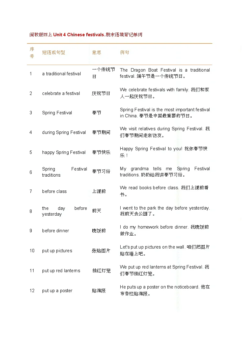 闽教版（2024）小学英语四年级上册Unit 4 Chinese festivals.语境背记单词（知识清单）第1页