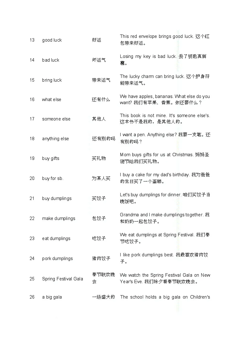 闽教版（2024）小学英语四年级上册Unit 4 Chinese festivals.语境背记单词（知识清单）第2页