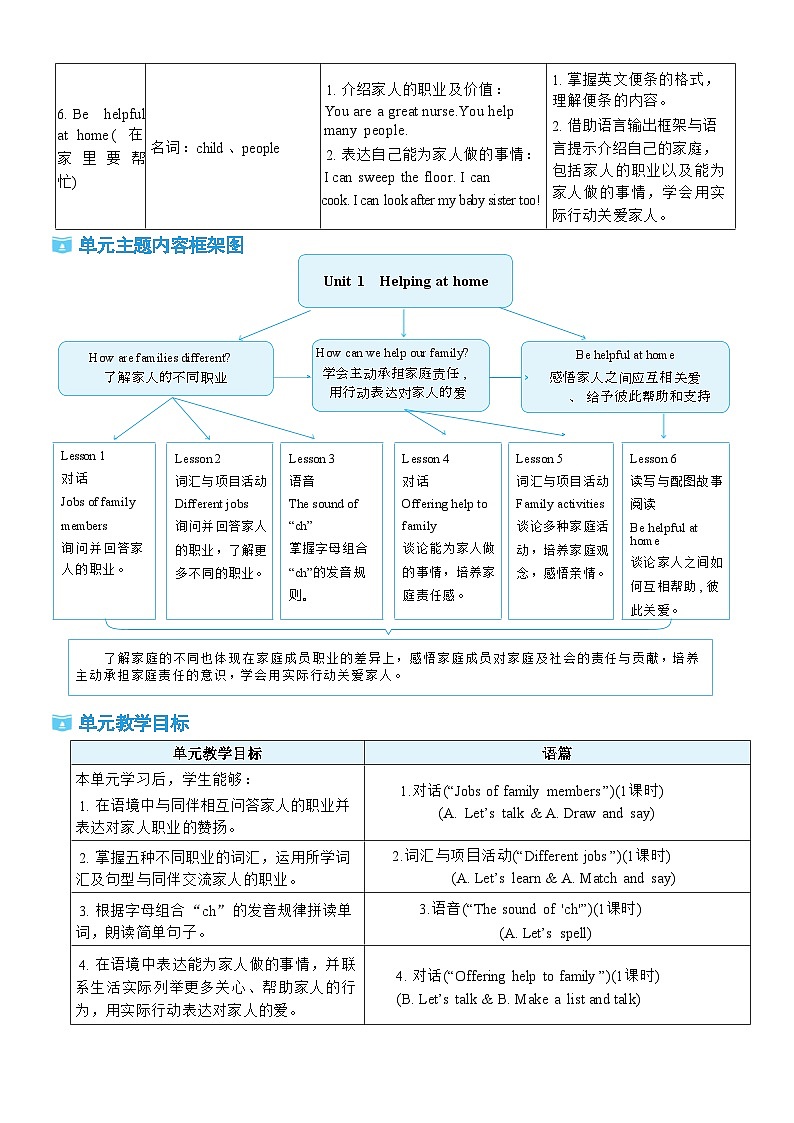 Unit 1 Helping at home第1课时 A Let's talk ＆ Draw and say教案 2025-2026学年人教版四年级英语上册第2页