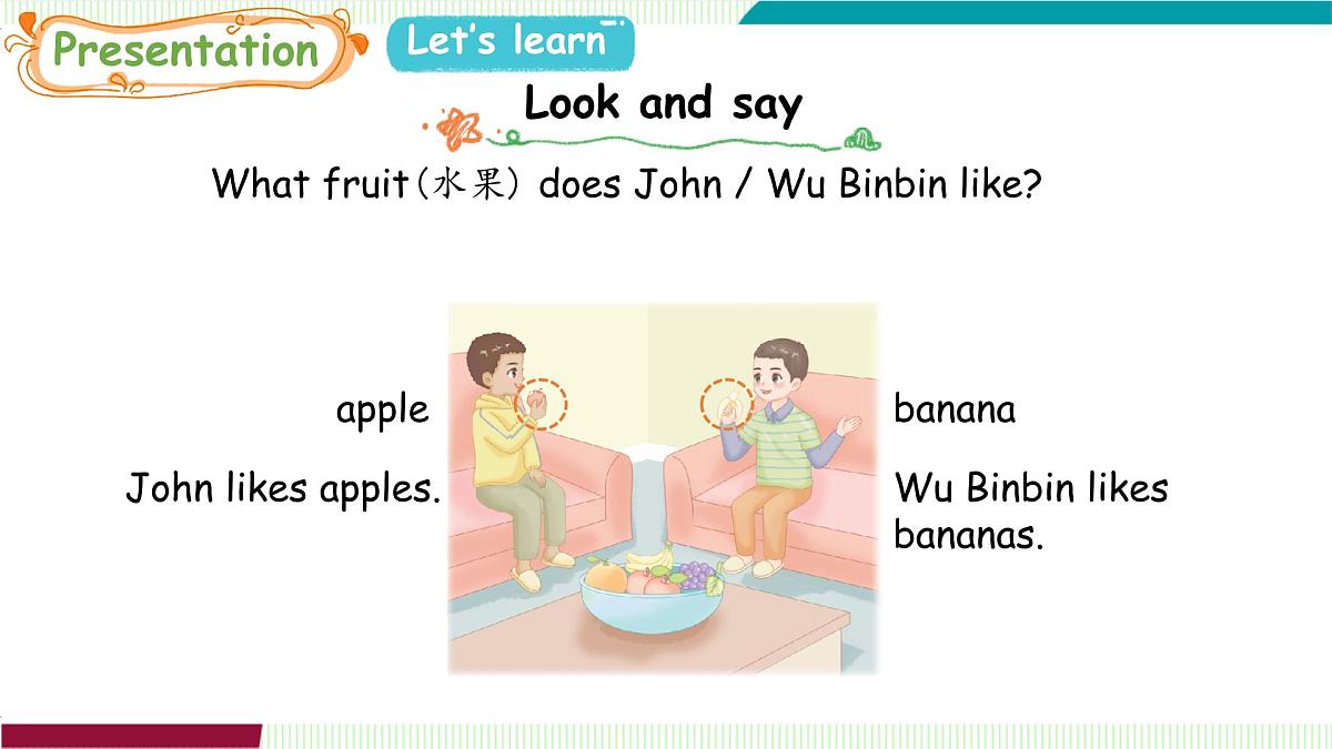 Unit 4 Part A (2) Let's learn~Listen and chant第5页