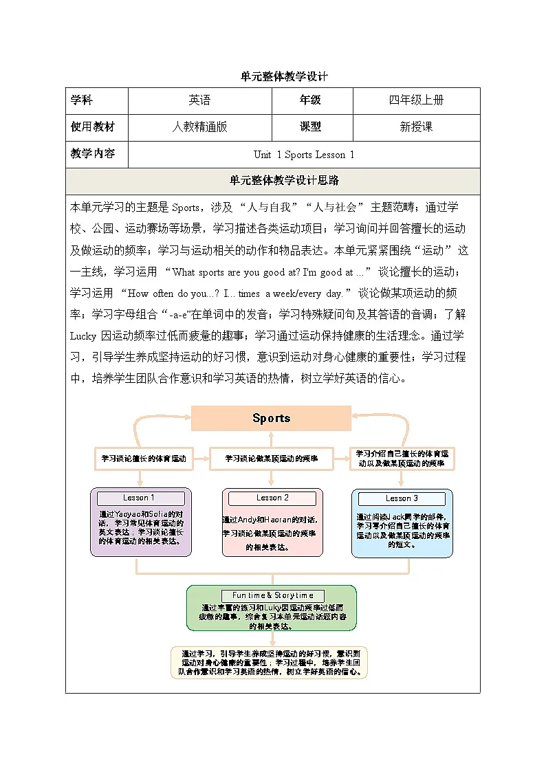 【教学评一体化】Unit 1 Sports Lesson 1 教学设计第1页