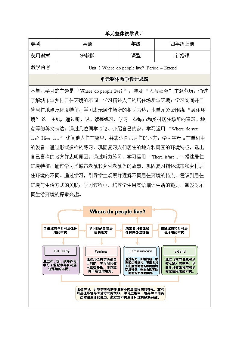 Unit 1 Where do people live Period 4 Extend 教学设计第1页