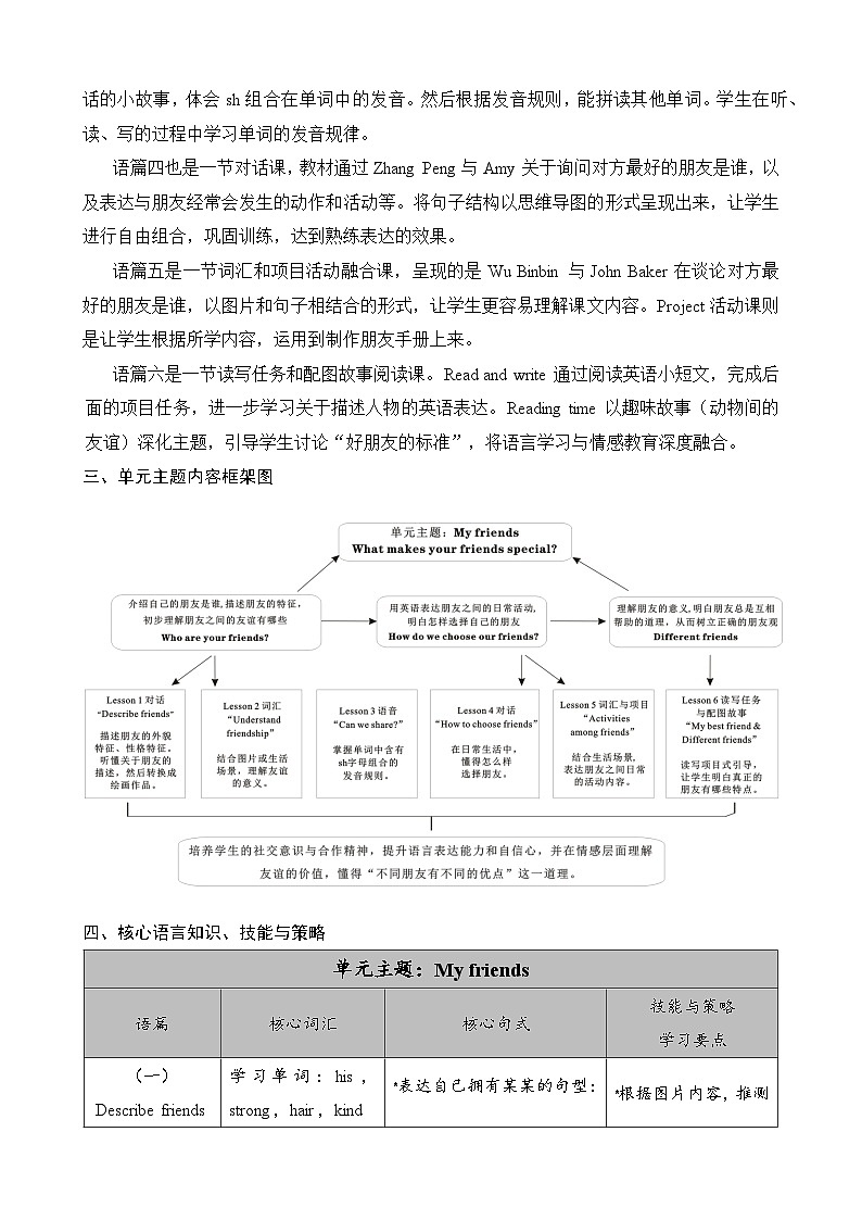 新人教版PEP小学英语四上Unit2 单元整体表格式教学设计第2页