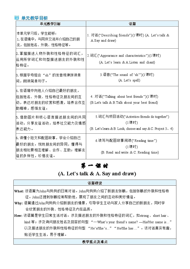 第1课时 A Let’s talk ＆ Say and draw教案第3页