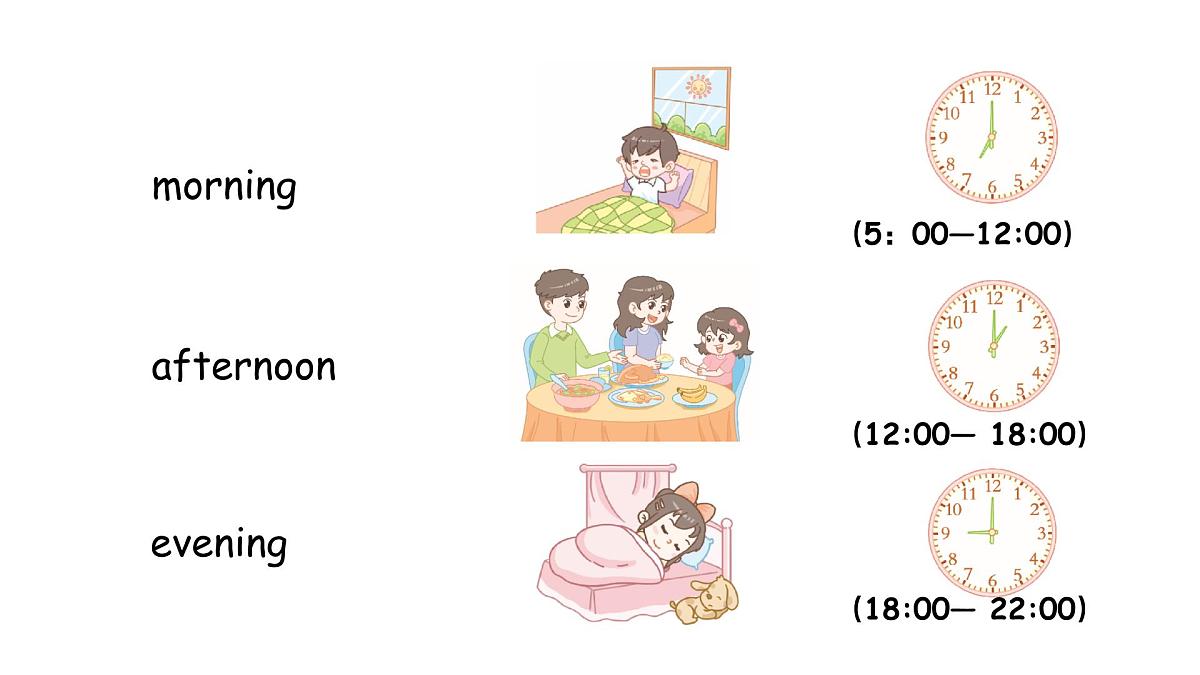 Unit 3 Part A (1) Let's talk ~ Draw and say第7页