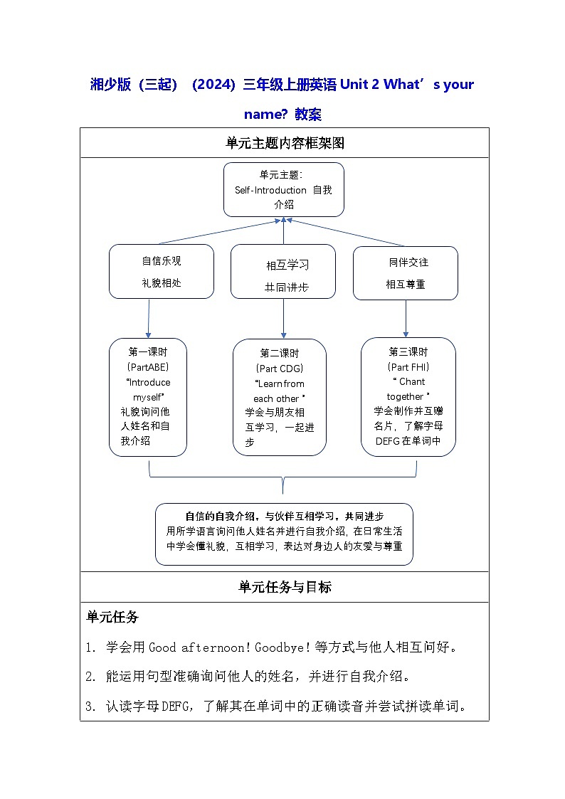 湘少版（三起）（2024）三年级上册英语Unit 2 What’s your name？教案【表格式】第1页