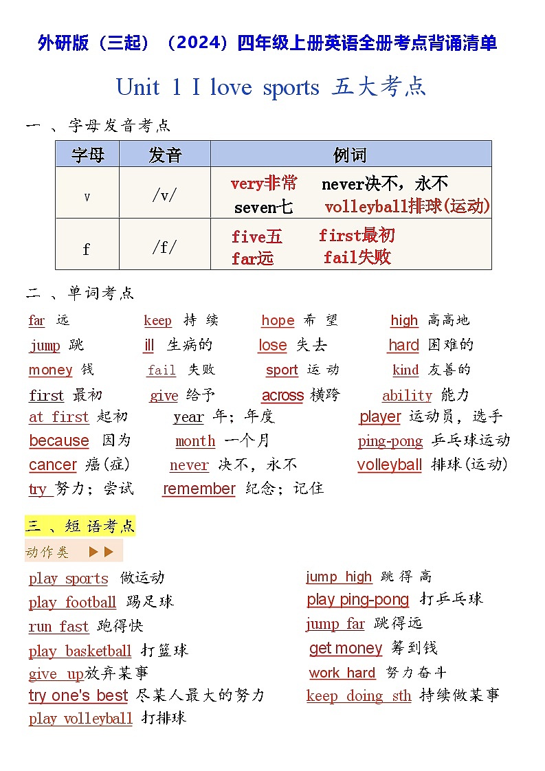 外研版（三起）（2024）四年级上册英语全册考点背诵清单 学案第1页