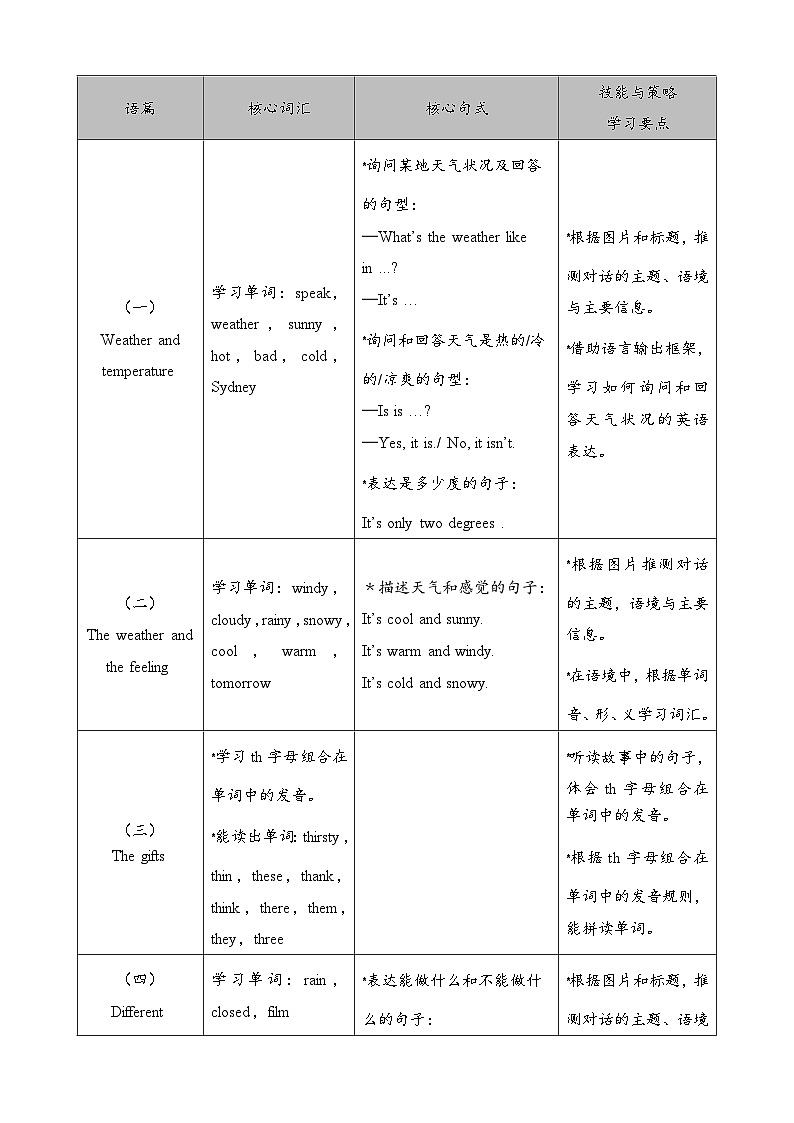 新人教PEP小学英语四上Unit 5 单元整体表格式教学设计第3页