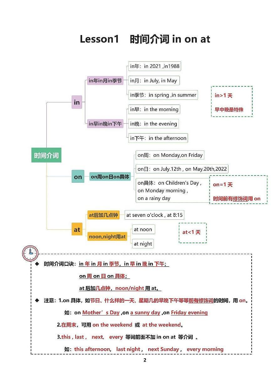 人教版六年级上册英语期末专项练习语法重点知识第1页